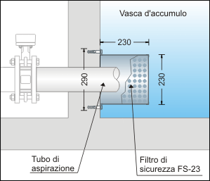 Filtro di sicurezza FS-23